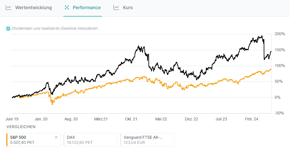 Performance Microsoft vs S&P500