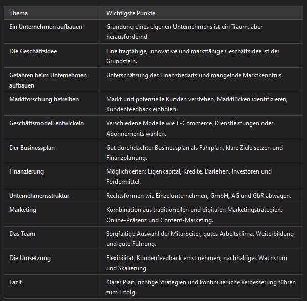 Zusammenfassung Unternehmen aufbauen