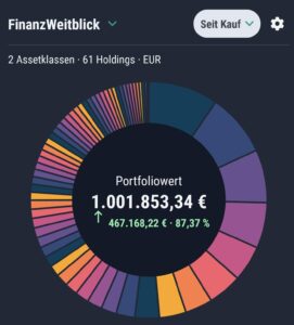 Depot FinanzWeitblick