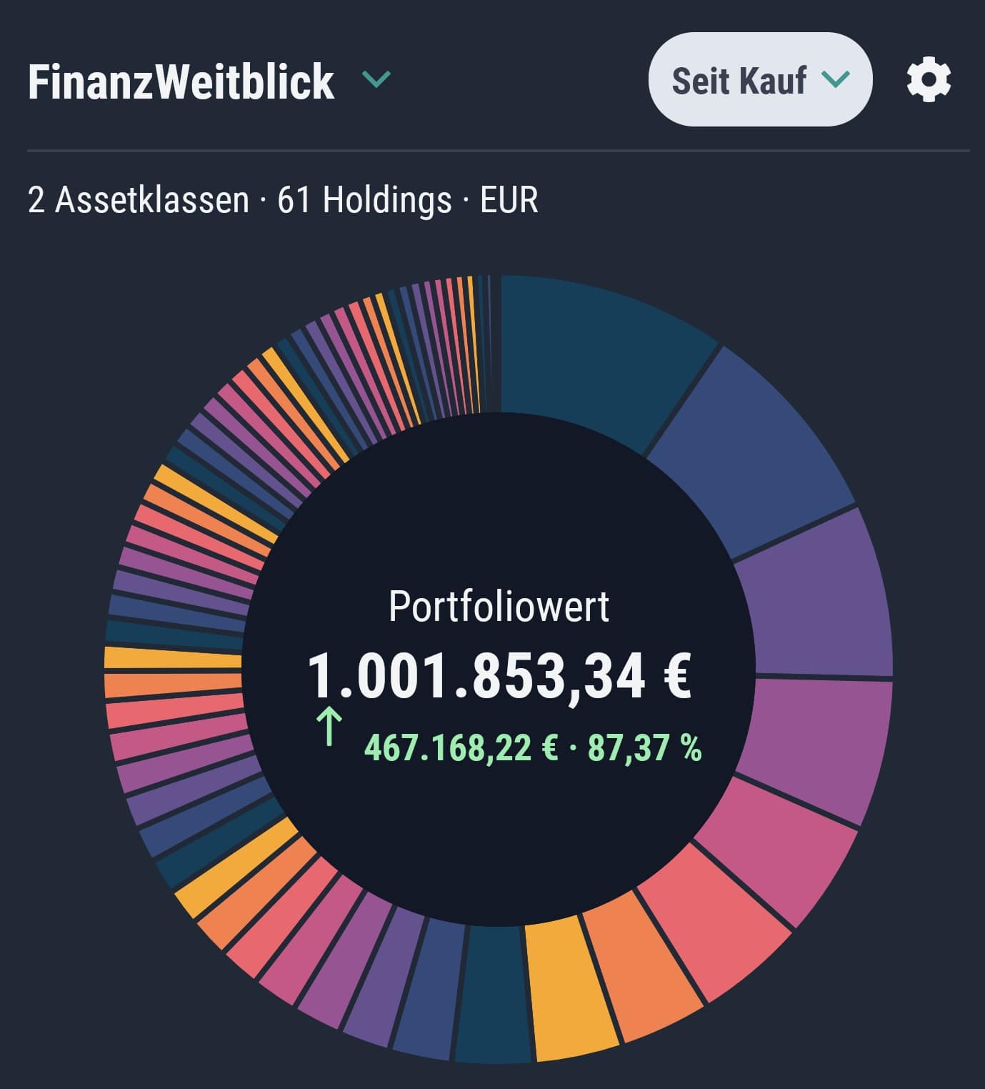 Depot FinanzWeitblick