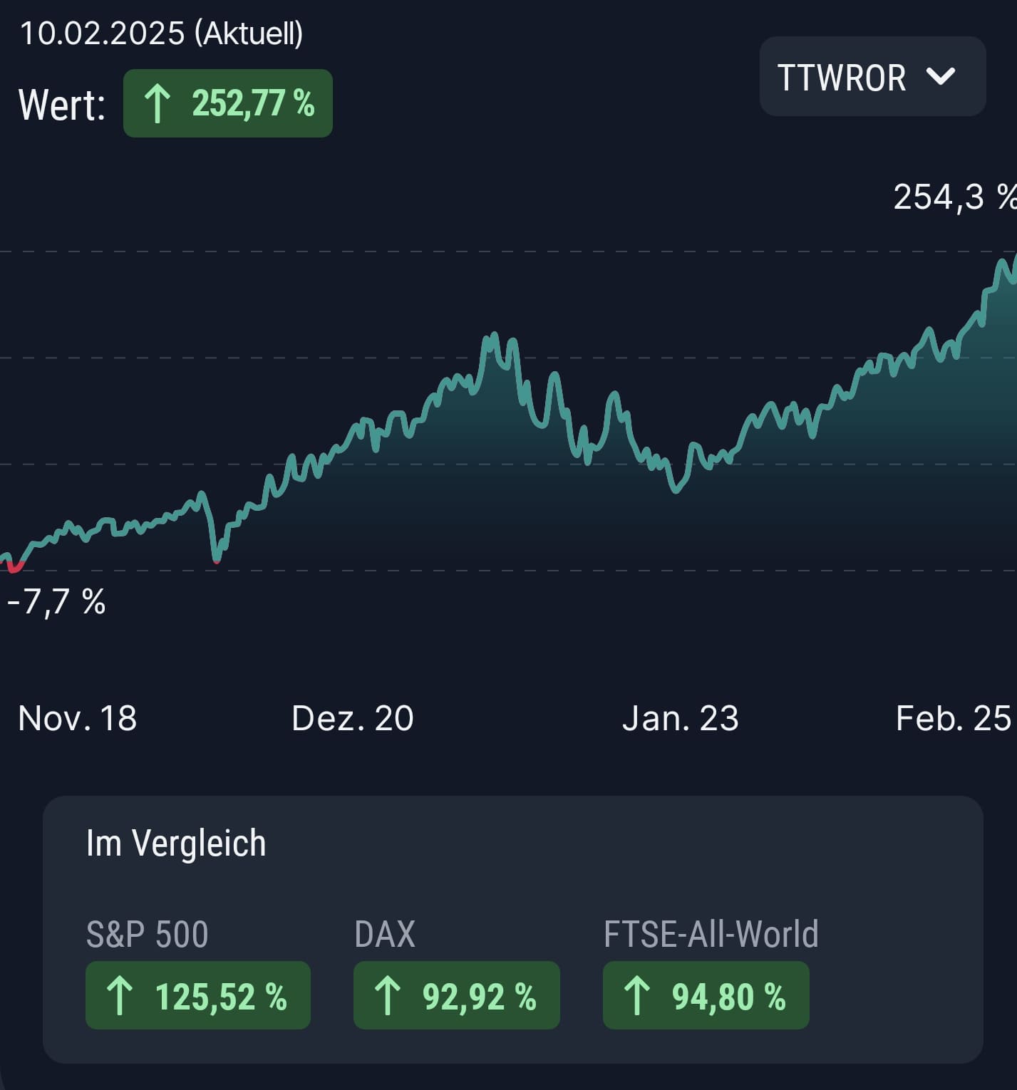 Depot FinanzWeitblick